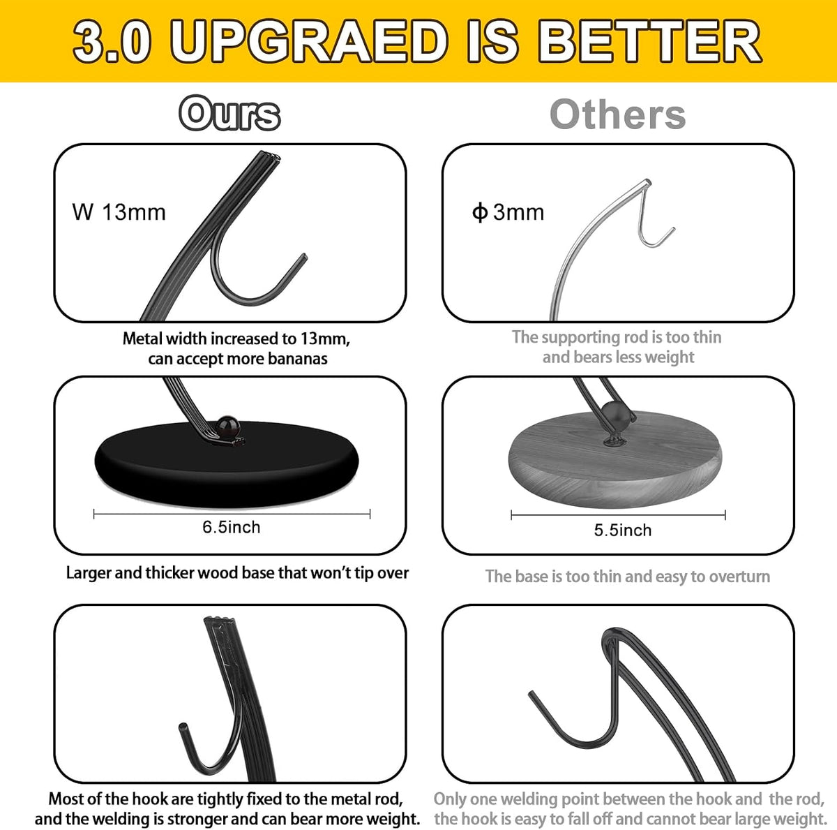 Banana Holder Stand - Banana Hanger (Modern, Black)