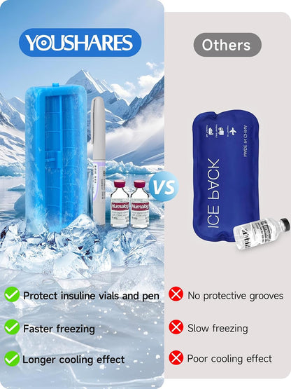 Insulin & peptide Cooler Travel Case for Pen & Vials, Temperature Display Diabetic Med Cooling Bag with Protective Ice Brick, TSA Approved Refrigerated Diabetes Supplies Carrying Organizer