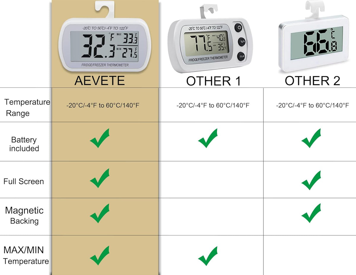 2 Pack Waterproof Digital Refrigerator Freezer Thermometer Large LCD