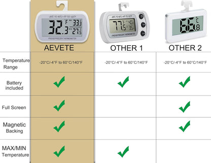 2 Pack Waterproof Digital Refrigerator Freezer Thermometer Large LCD
