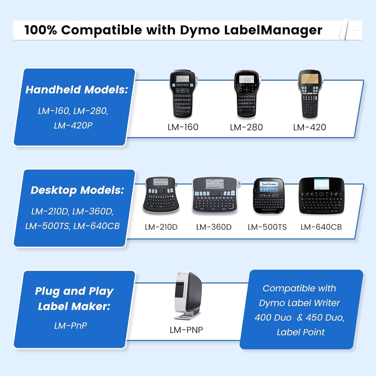 3-Pack Label Maker Tape Compatible with DYMO D1 Label Tape 45013 S0720530 Replace for D1 A45013 Refills, Black on White, 1/2 In x 23Ft, for Dymo LabelManager 160 420P 210D 280 360D PnP 220P 260P 500TS