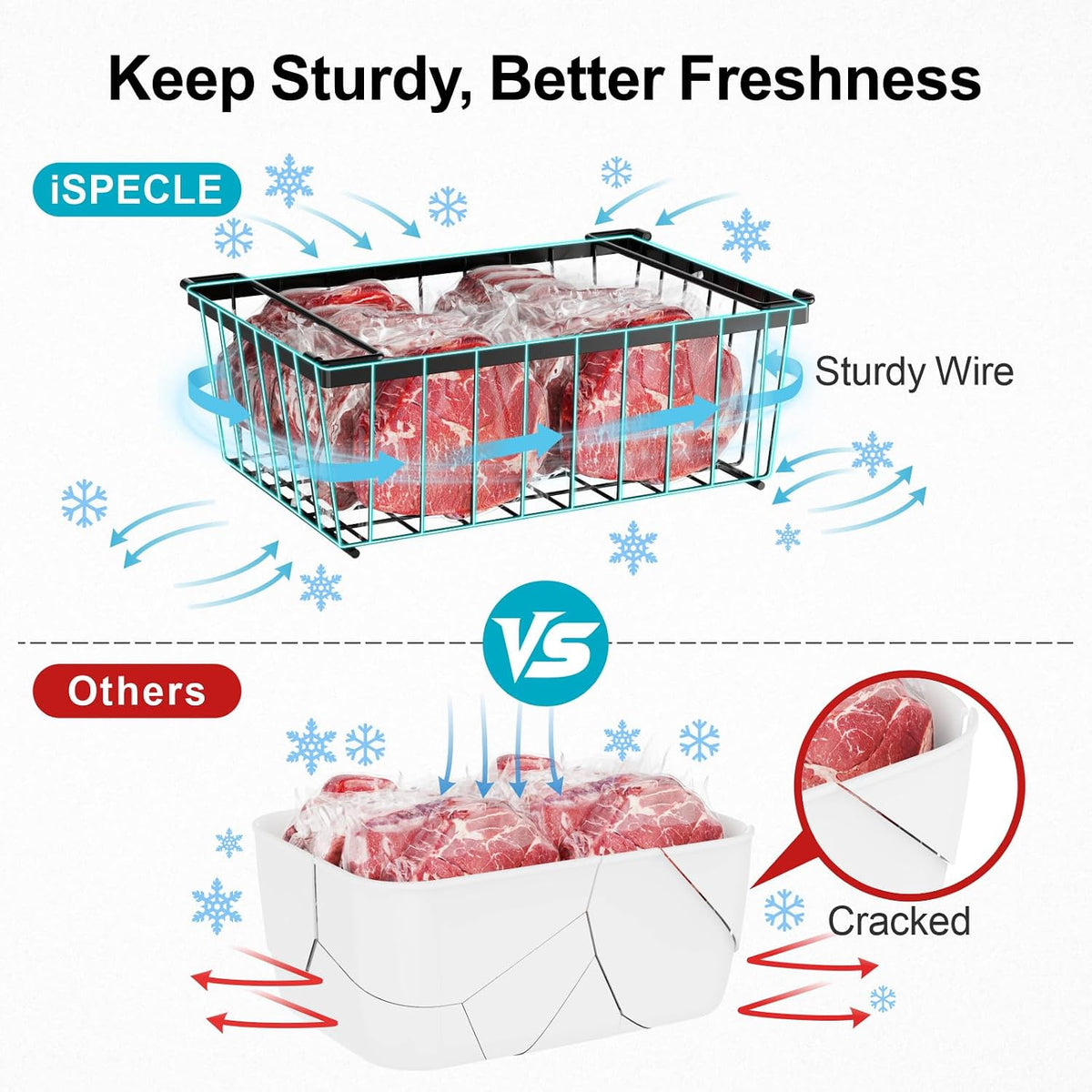 Freezer Organizer Bins - Storage Baskets for 5 Cu.Ft | Easy Food Access, Stackable Wire Storage, Vertical Space for Frozen Food, Sorts Meat, Vegetables and Bagged Items, Home