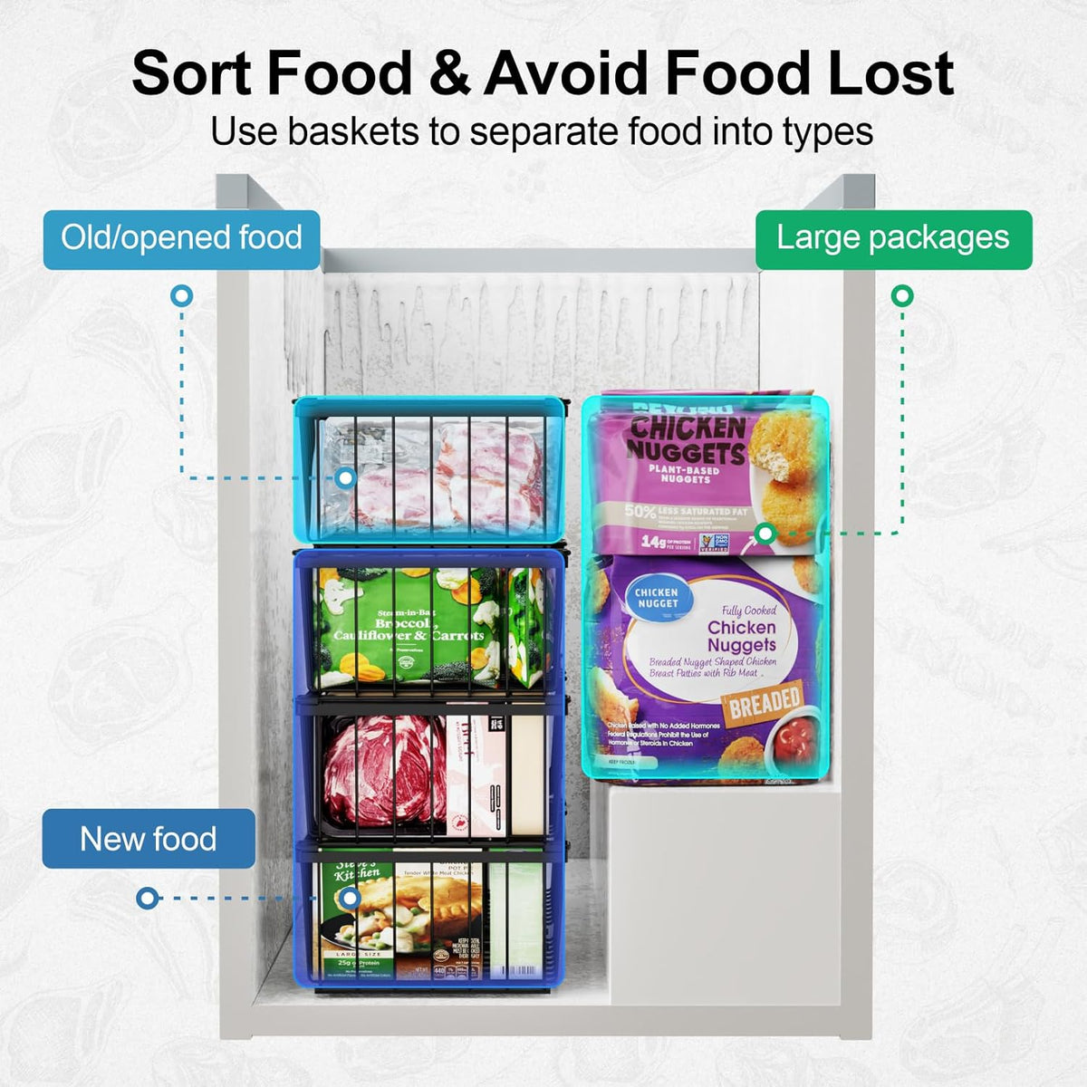 Freezer Organizer Bins - Storage Baskets for 5 Cu.Ft | Easy Food Access, Stackable Wire Storage, Vertical Space for Frozen Food, Sorts Meat, Vegetables and Bagged Items, Home