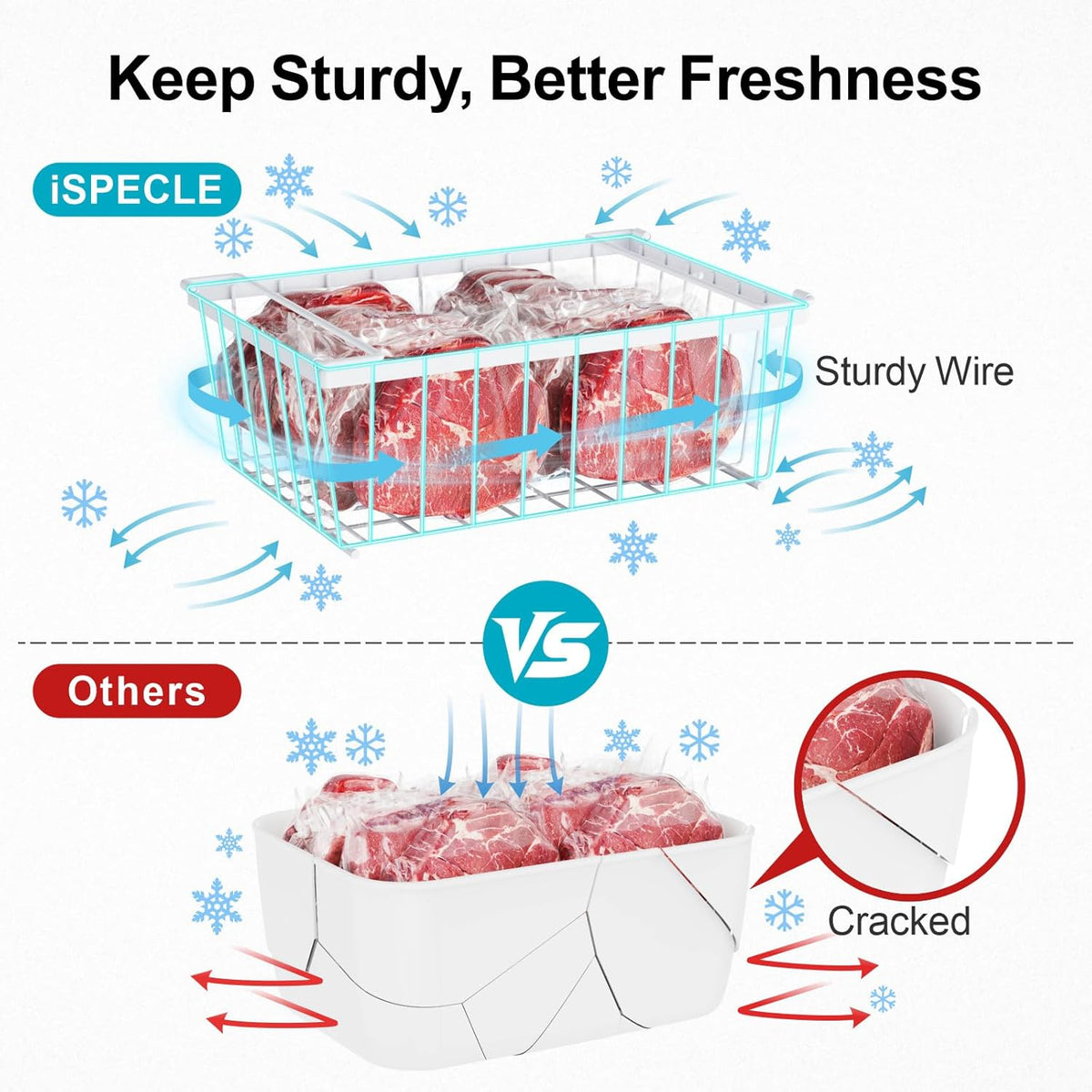 Freezer Organizer Bins - Storage Baskets for 5 Cu.Ft | Easy Food Access, Stackable Wire Storage, Vertical Space for Frozen Food, Sorts Meat, Vegetables and Bagged Items, Home