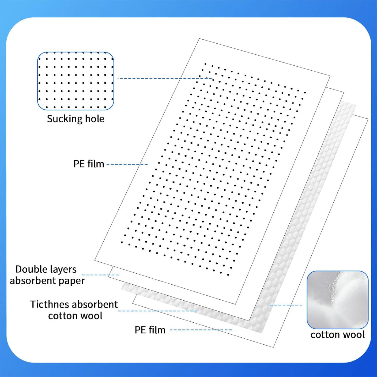 100-Piece Meat Absorbent Pads, 4x7 Inch 60 Grams Capacity Food-Grade White Soaker Pads for Meat, Fish Packaging
