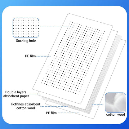 100-Piece Meat Absorbent Pads, 4x7 Inch 60 Grams Capacity Food-Grade White Soaker Pads for Meat, Fish Packaging