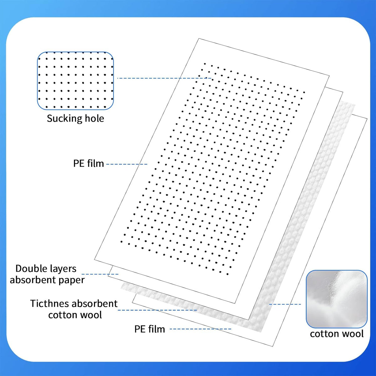 100-Piece Meat Absorbent Pads, 4x7 Inch 60 Grams Capacity Food-Grade White Soaker Pads for Meat, Fish Packaging