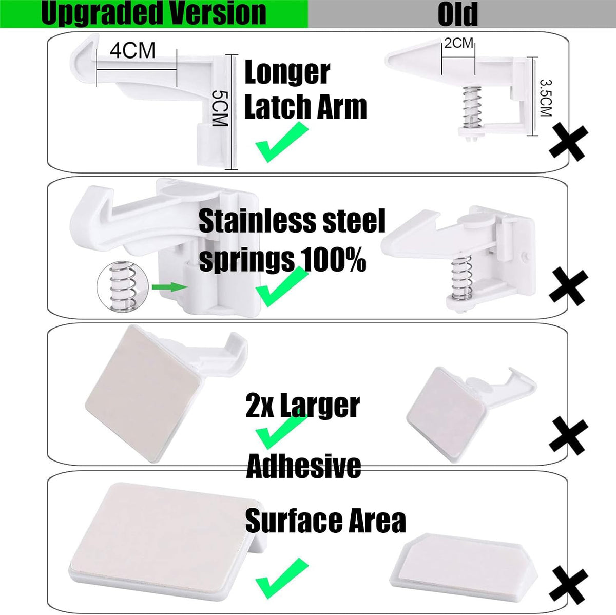 Upgraded Version Cabinet Locks Baby Proofing, Children Proof Cupboard Drawers Latches, No Drilling or Tools Required for Installation, Works with Cabinets & Drawers, Adhesive Easy Installation