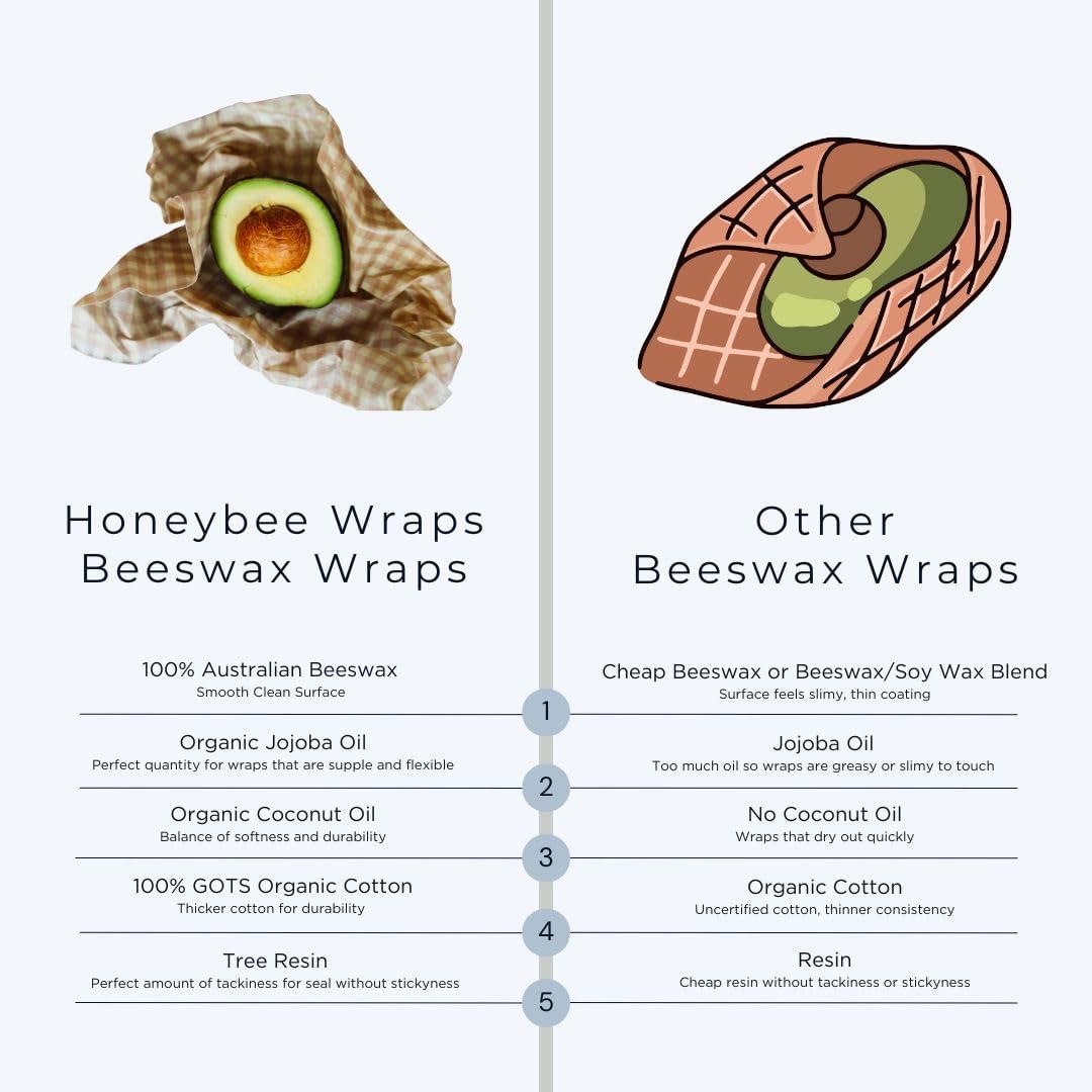 Reusable Beeswax Wraps for Food | | Eco Friendly, Organic, Biodegradable, Plastic Free, Bee's Wrap Bowl Covers and Food Storage | Cling Wrap Alternative