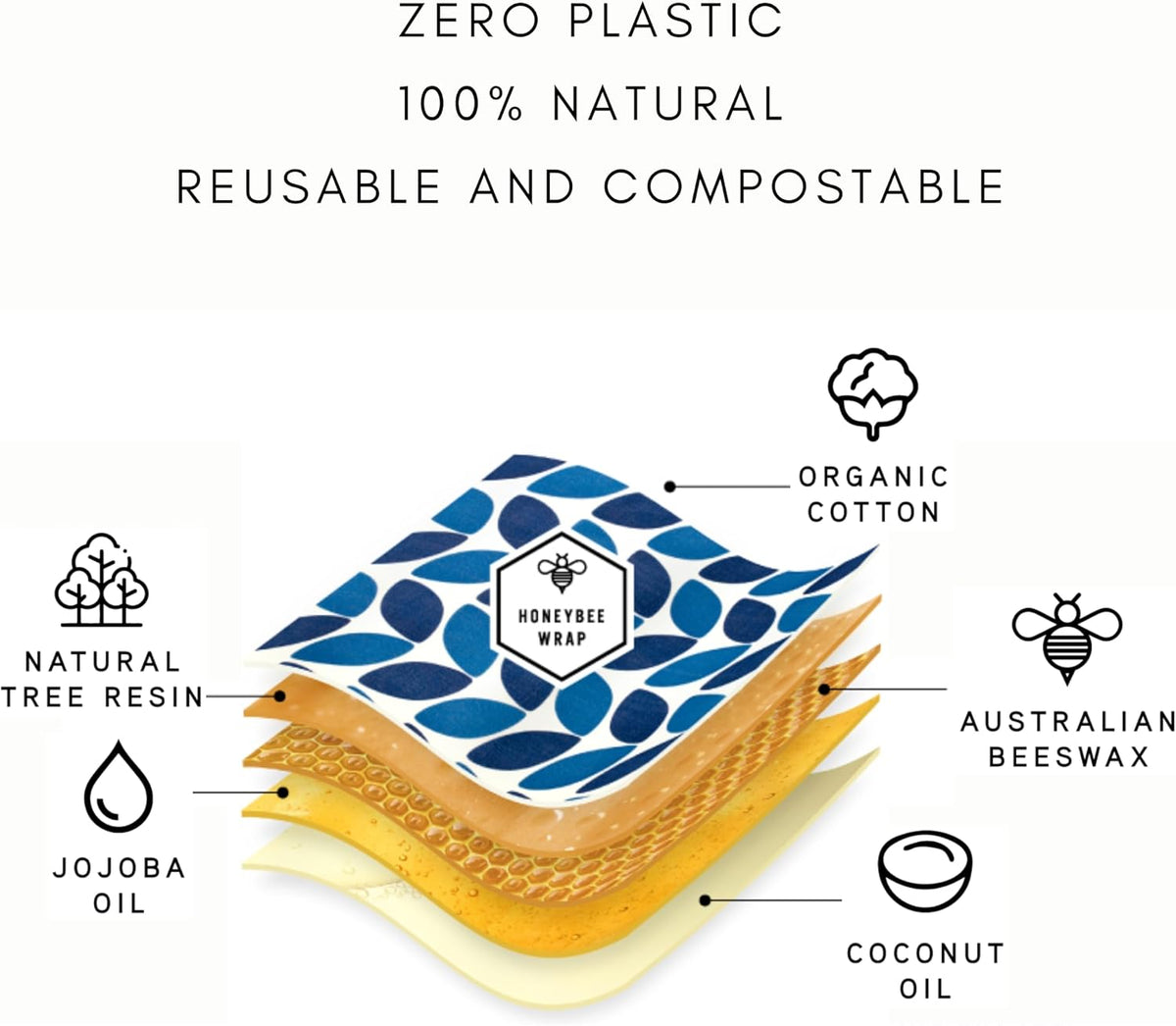 Reusable Beeswax Wraps for Food | | Eco Friendly, Organic, Biodegradable, Plastic Free, Bee's Wrap Bowl Covers and Food Storage | Cling Wrap Alternative