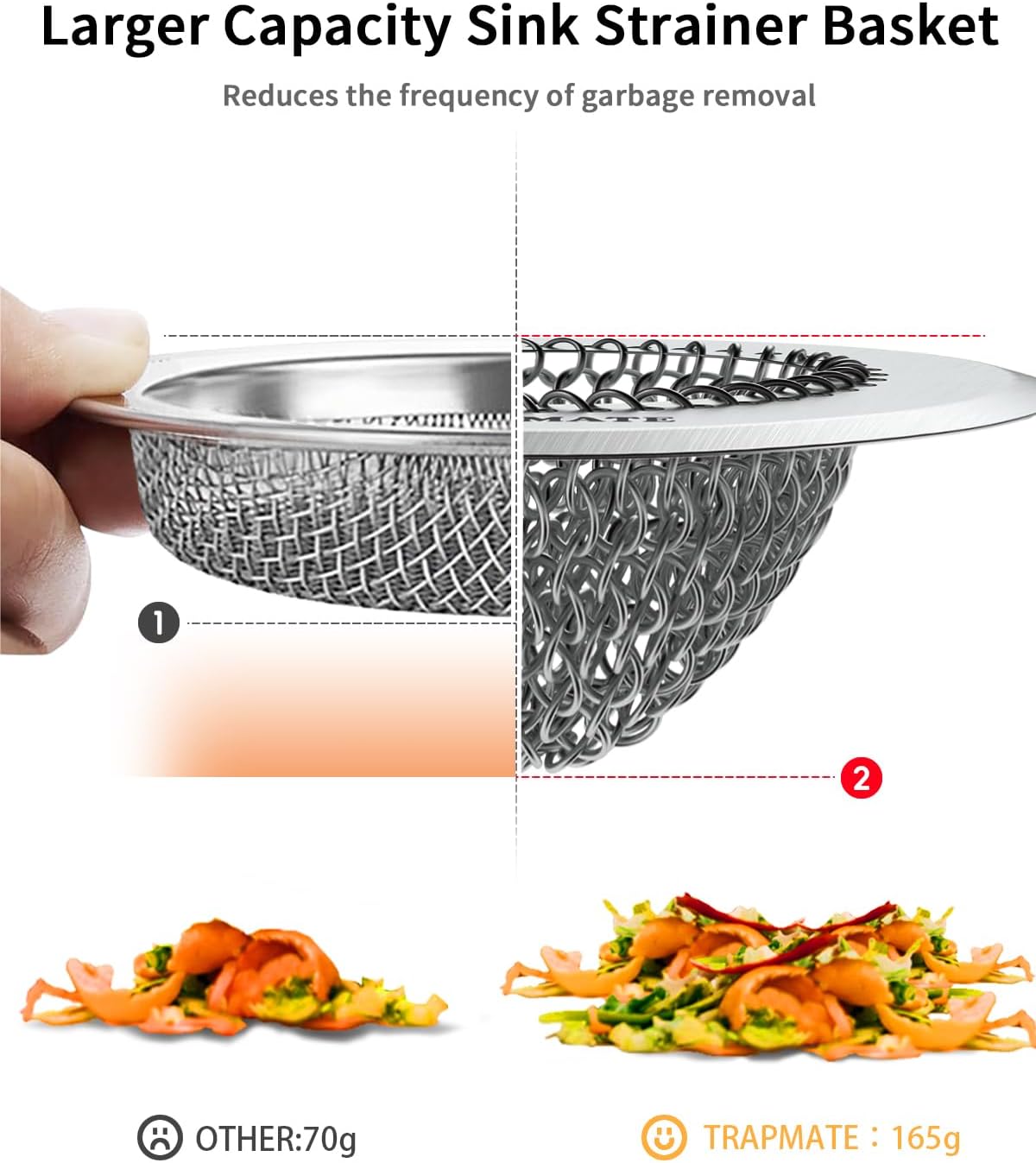 Reversible Kitchen Sink Drain Strainer Basket, Fits Sink & Garbage Disposal