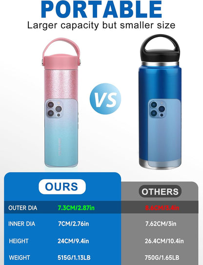 Insulin Cooler Travel Case - 48H Non-Electric Cooling Bottle with TSA Approved Ice Pack, Diabetic Medication Pen Vials Refrigerator, Medical Carry Case Portable for GLP-1 Pens