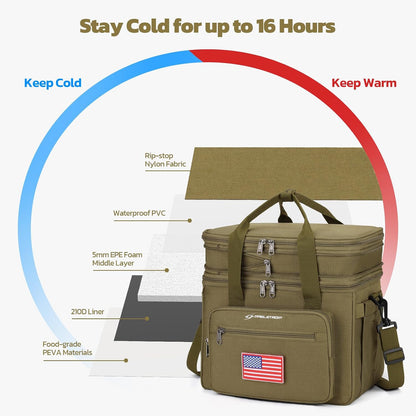 23L Insulated Lunch Box, Expandable Double Deck Cooler Bag