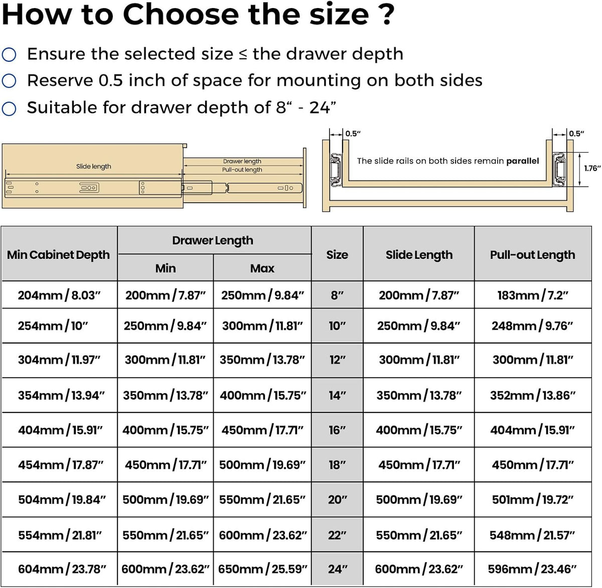 Full Extension Ball Bearing Drawer Slides 8 10 12 14 16 18 20 22 24 Inch Heavy Duty Side Mount File Cabinet Rails Dresser Runner Kitchen Cabinet Drawer Glides 100 LB Capacity (12 inch,1 Pair)