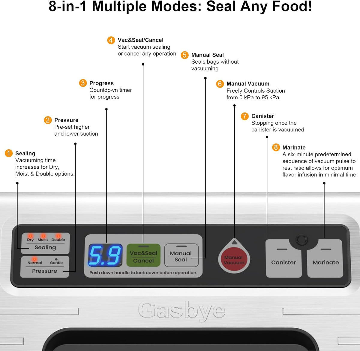 95kPa Precision Vacuum Sealer Machine, Double Heat Seal for Dry/Moist Food, Easy-Lock Handle, Built-in Bag Storage & Cutter, Progress Display, Pulse Mode, Removable Drip Tray, Silver