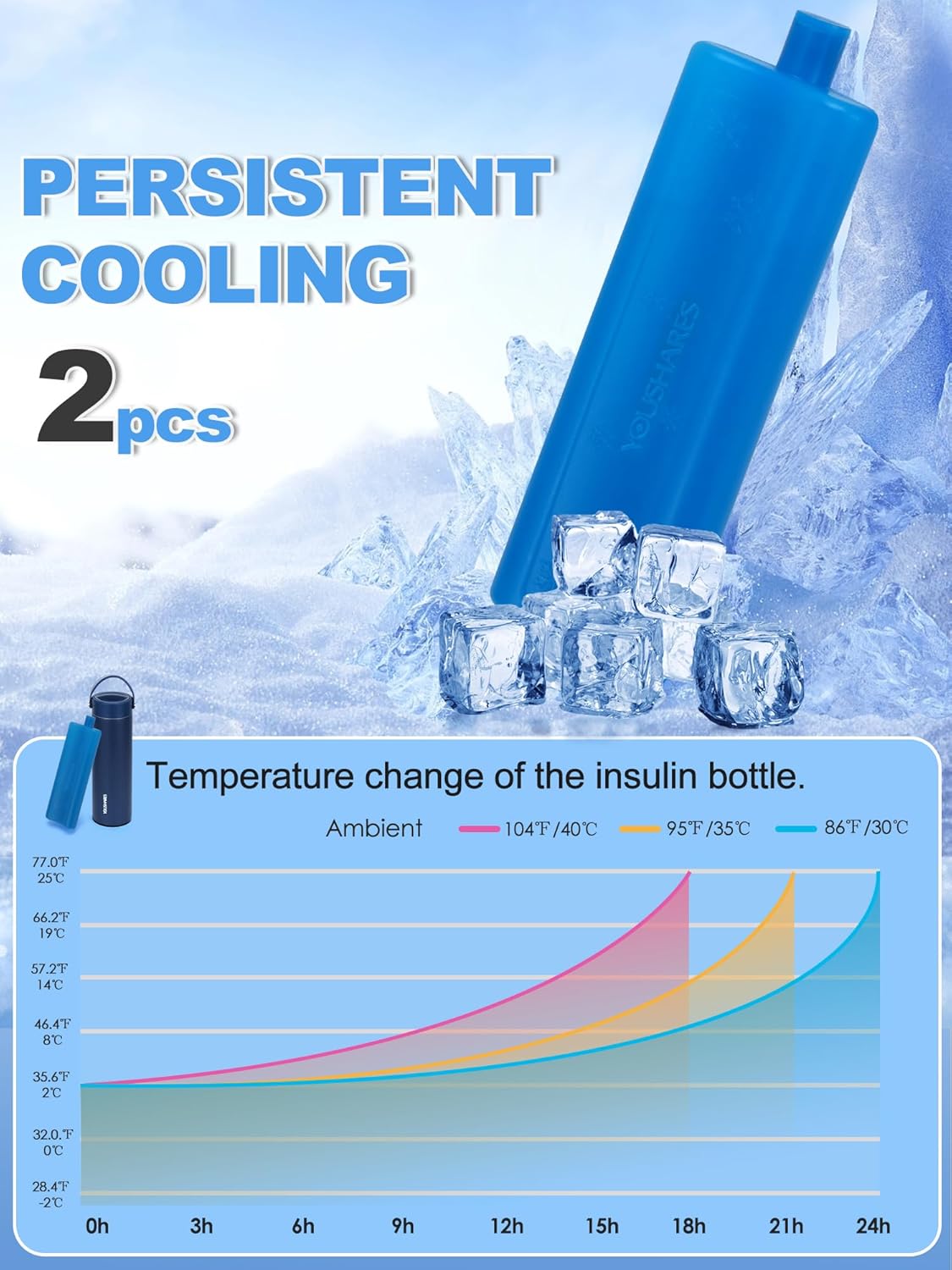 Ice Packs for Insulin Cooler Travel Case, TSA Approved Ice Box for Medicine Travel Cool Bag, Keep Insulin Pen Cooling 24h for Diabetic Supplies (2PCS)