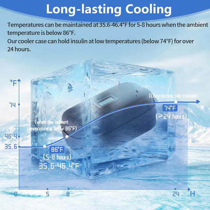 Insulin Cooler Travel Case TSA Approved Refrigerated Medicine Cooler for Travel w/Thermometer Temperature Diabetic Travel Case w/2 Reusable Ice Packs for Daily Life Trip, Blue
