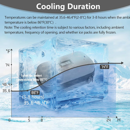 Insulin Cooler Travel Case TSA Approved Refrigerated Medicine Cooler for Travel w/Thermometer Temperature Diabetic Travel Case w/2 Reusable Ice Packs for Daily Life Trip, Blue