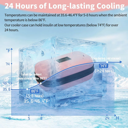 Insulin Cooler Travel Case TSA Approved Refrigerated Medicine Cooler for Travel w/Thermometer Temperature Diabetic Travel Case w/2 Reusable Ice Packs for Daily Life Trip, Blue