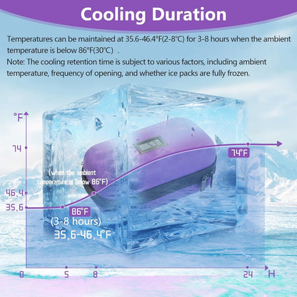 Insulin Cooler Travel Case TSA Approved Refrigerated Medicine Cooler for Travel w/Thermometer Temperature Diabetic Travel Case w/2 Reusable Ice Packs for Daily Life Trip, Blue