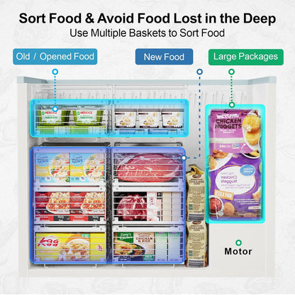 Chest Freezer Organizer - Adjustable Fits Chest Freezer 10-20 Cu Ft | Hanging Wire Baskets, Easy Access & Quick Organization, Sturdy Steel Rack Holds Frozen Meat and Vegetables, White