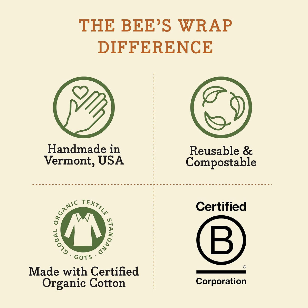 Beeswax Bread Wrap - Honeycomb