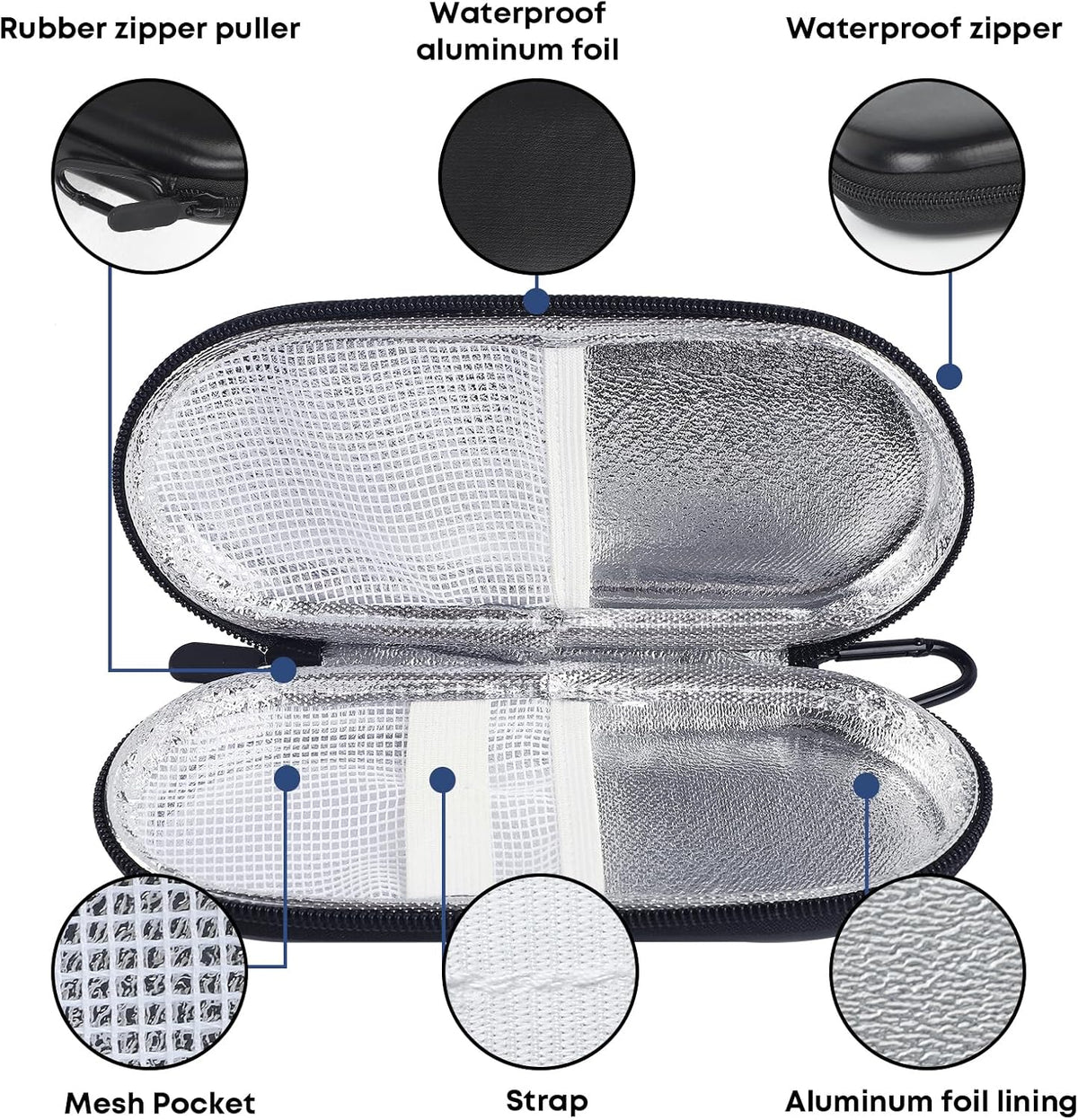 EVA Insulin Cooler Travel Case for Diabetic bag with 2 Ice Packs | Insulated Cooling Bag, 2 Ice Packs Included, For Insulin Pens, Organize Medication, Diabetic Supplies Storage