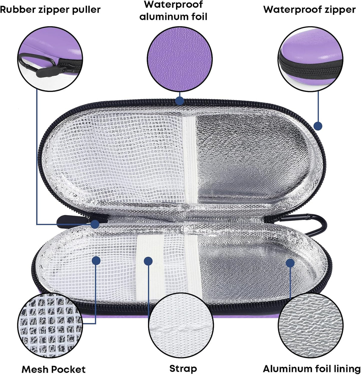 EVA Insulin Cooler Travel Case for Diabetic bag with 2 Ice Packs | Insulated Cooling Bag, 2 Ice Packs Included, For Insulin Pens, Organize Medication, Diabetic Supplies Storage