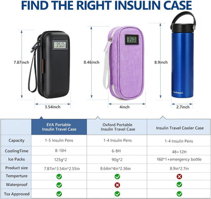 Insulin Cooler Travel Case, Portable Temperature Display Medicine Travel Cooler, Diabetes Case with 2 Reusable Ice Packs TSA Approved for Diabetic Supplies Patent Pending(Pink)