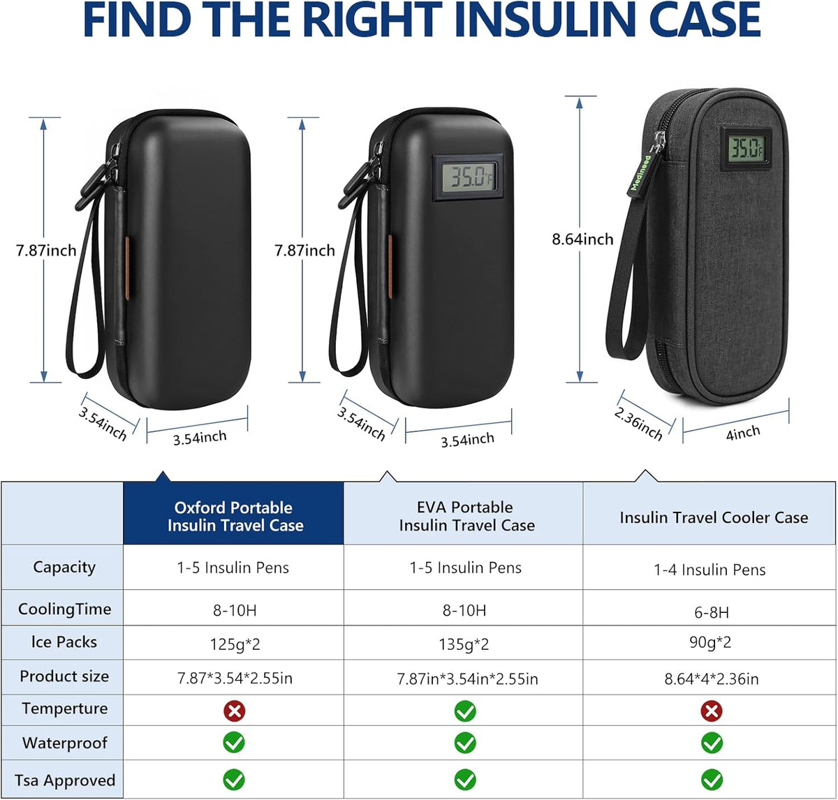 Insulin Cooler Travel Case, Portable Temperature Display Medicine Travel Cooler, Diabetes Case with 2 Reusable Ice Packs TSA Approved for Diabetic Supplies Patent Pending(Pink)