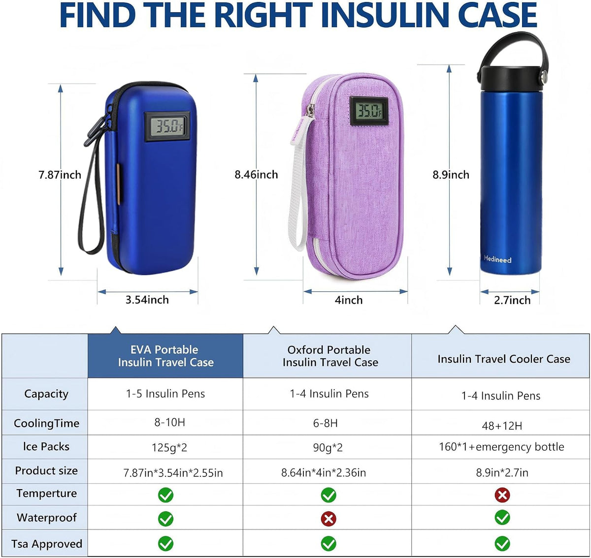 Insulin Cooler Travel Case, Portable Temperature Display Medicine Travel Cooler, Diabetes Case with 2 Reusable Ice Packs TSA Approved for Diabetic Supplies Patent Pending(Pink)