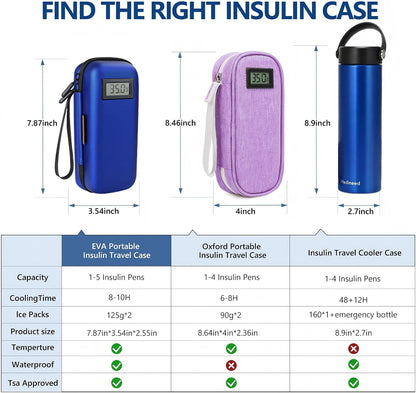 Insulin Cooler Travel Case, Portable Temperature Display Medicine Travel Cooler, Diabetes Case with 2 Reusable Ice Packs TSA Approved for Diabetic Supplies Patent Pending(Pink)