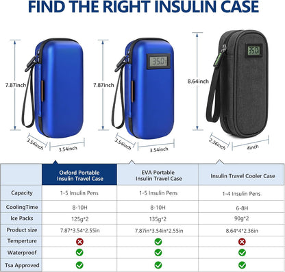 Insulin Cooler Travel Case, Portable Temperature Display Medicine Travel Cooler, Diabetes Case with 2 Reusable Ice Packs TSA Approved for Diabetic Supplies Patent Pending(Pink)