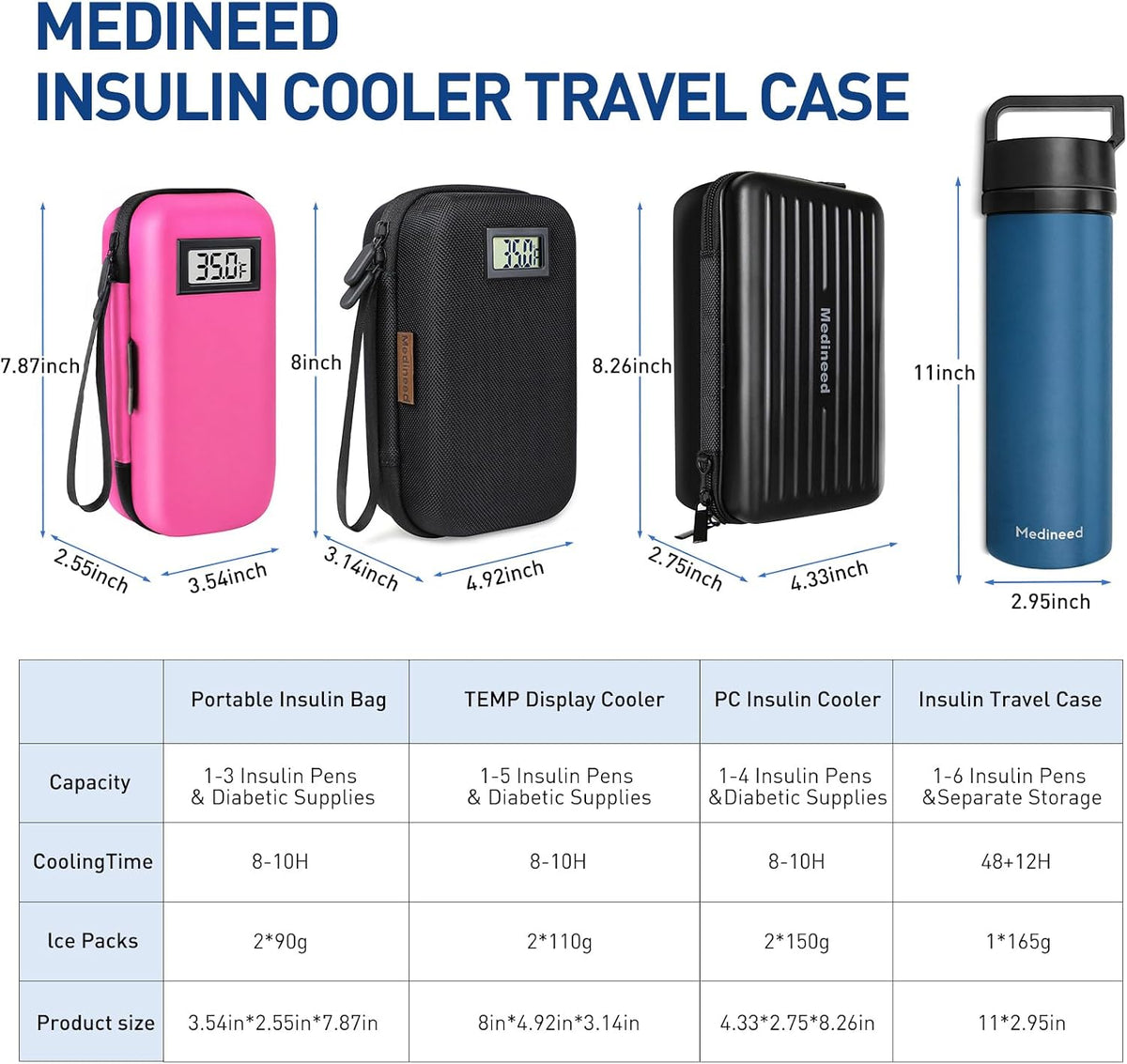Insulin Cooler Travel Case, Portable Temperature Display Medicine Travel Cooler, Diabetes Case with 2 Reusable Ice Packs TSA Approved for Diabetic Supplies Patent Pending(Pink)