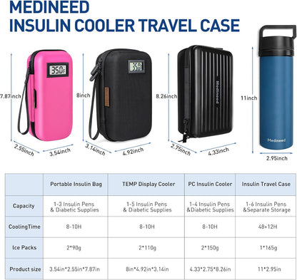 Insulin Cooler Travel Case, Portable Temperature Display Medicine Travel Cooler, Diabetes Case with 2 Reusable Ice Packs TSA Approved for Diabetic Supplies Patent Pending(Pink)