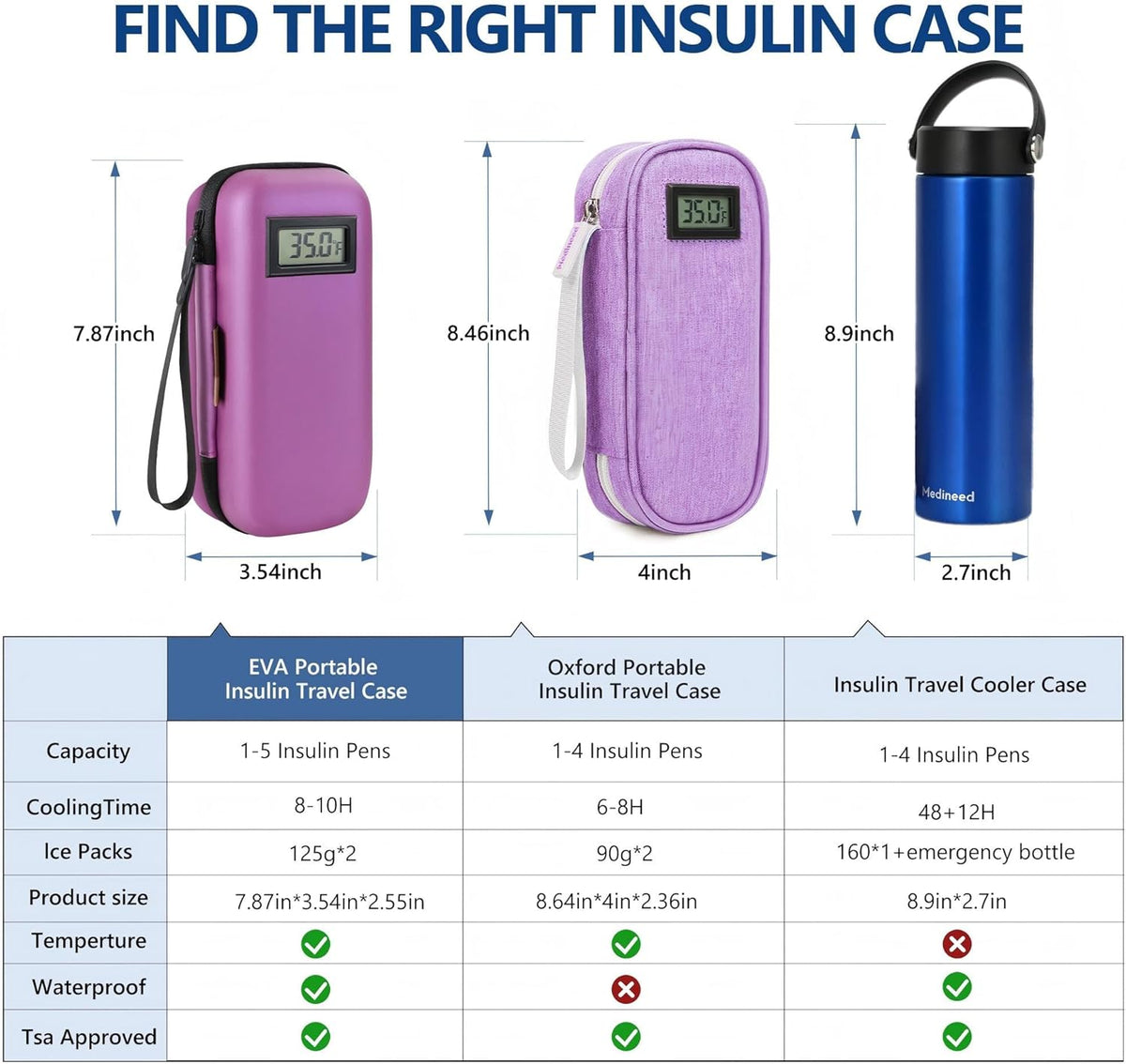 Insulin Cooler Travel Case, Portable Temperature Display Medicine Travel Cooler, Diabetes Case with 2 Reusable Ice Packs TSA Approved for Diabetic Supplies Patent Pending(Pink)