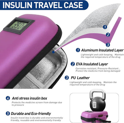 Insulin Cooler Travel Case, Portable Temperature Display Medicine Travel Cooler, Diabetes Case with 2 Reusable Ice Packs TSA Approved for Diabetic Supplies Patent Pending(Pink)