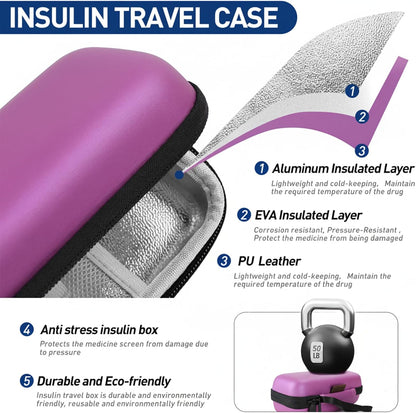 Insulin Cooler Travel Case, Portable Temperature Display Medicine Travel Cooler, Diabetes Case with 2 Reusable Ice Packs TSA Approved for Diabetic Supplies Patent Pending(Pink)