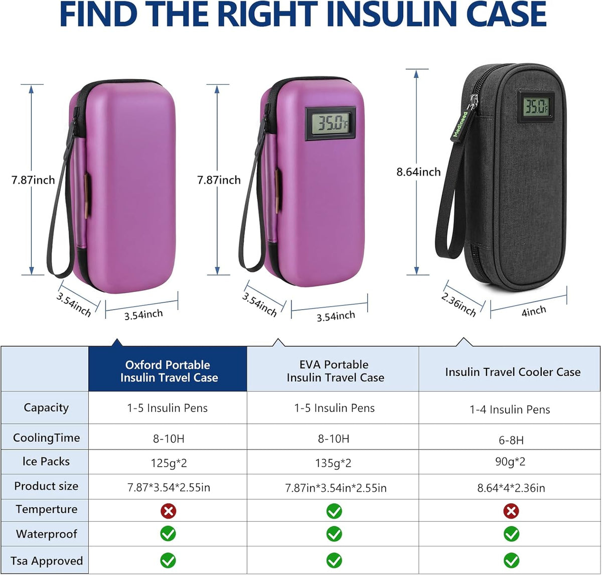 Insulin Cooler Travel Case, Portable Temperature Display Medicine Travel Cooler, Diabetes Case with 2 Reusable Ice Packs TSA Approved for Diabetic Supplies Patent Pending(Pink)