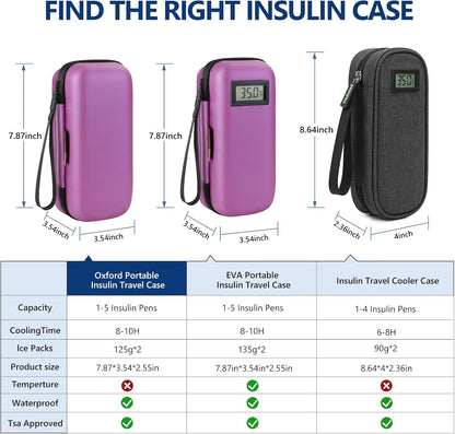 Insulin Cooler Travel Case, Portable Temperature Display Medicine Travel Cooler, Diabetes Case with 2 Reusable Ice Packs TSA Approved for Diabetic Supplies Patent Pending(Pink)