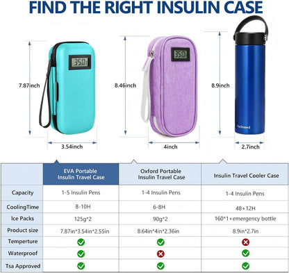 Insulin Cooler Travel Case, Portable Temperature Display Medicine Travel Cooler, Diabetes Case with 2 Reusable Ice Packs TSA Approved for Diabetic Supplies Patent Pending(Pink)
