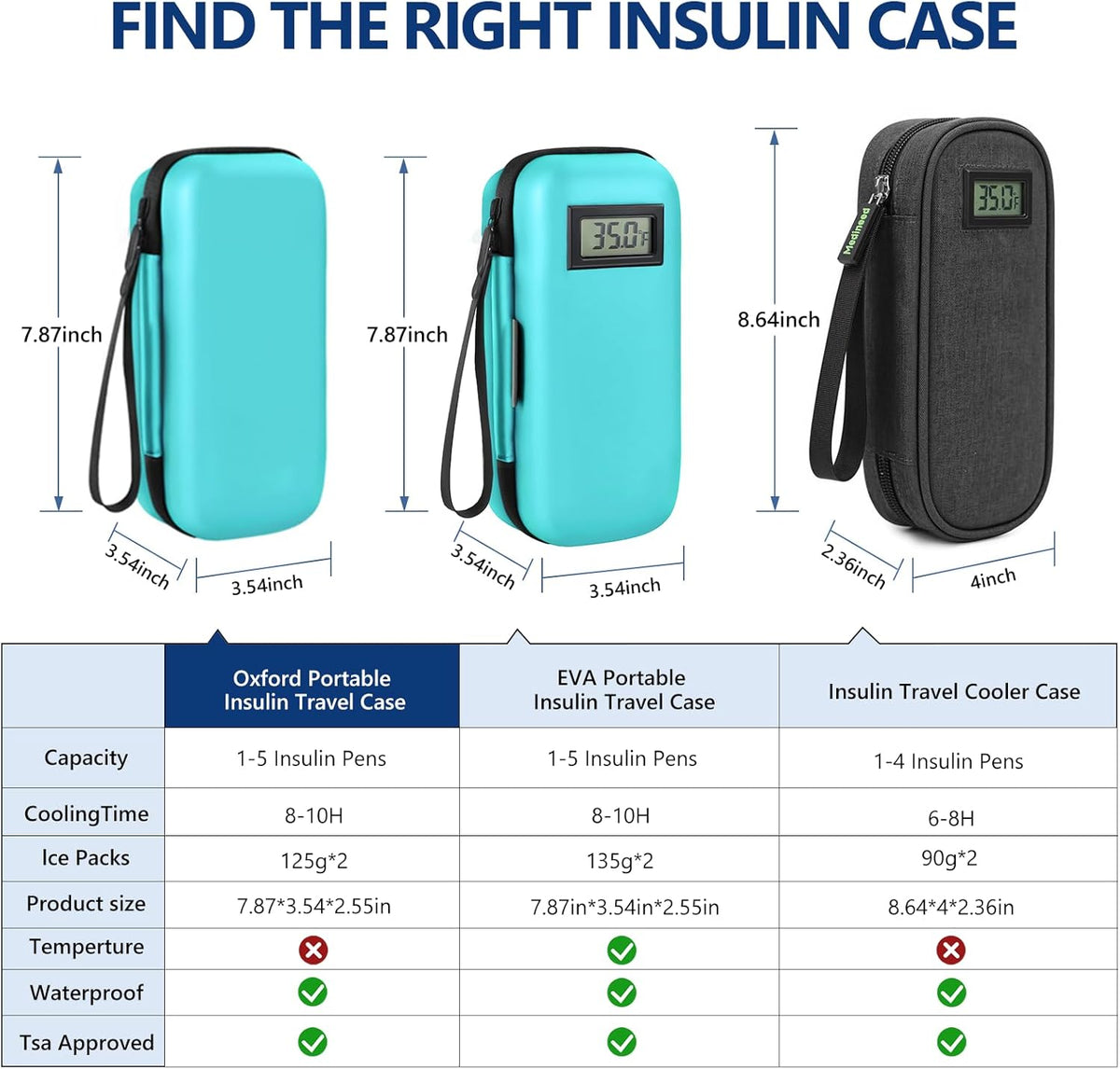 Insulin Cooler Travel Case, Portable Temperature Display Medicine Travel Cooler, Diabetes Case with 2 Reusable Ice Packs TSA Approved for Diabetic Supplies Patent Pending(Pink)