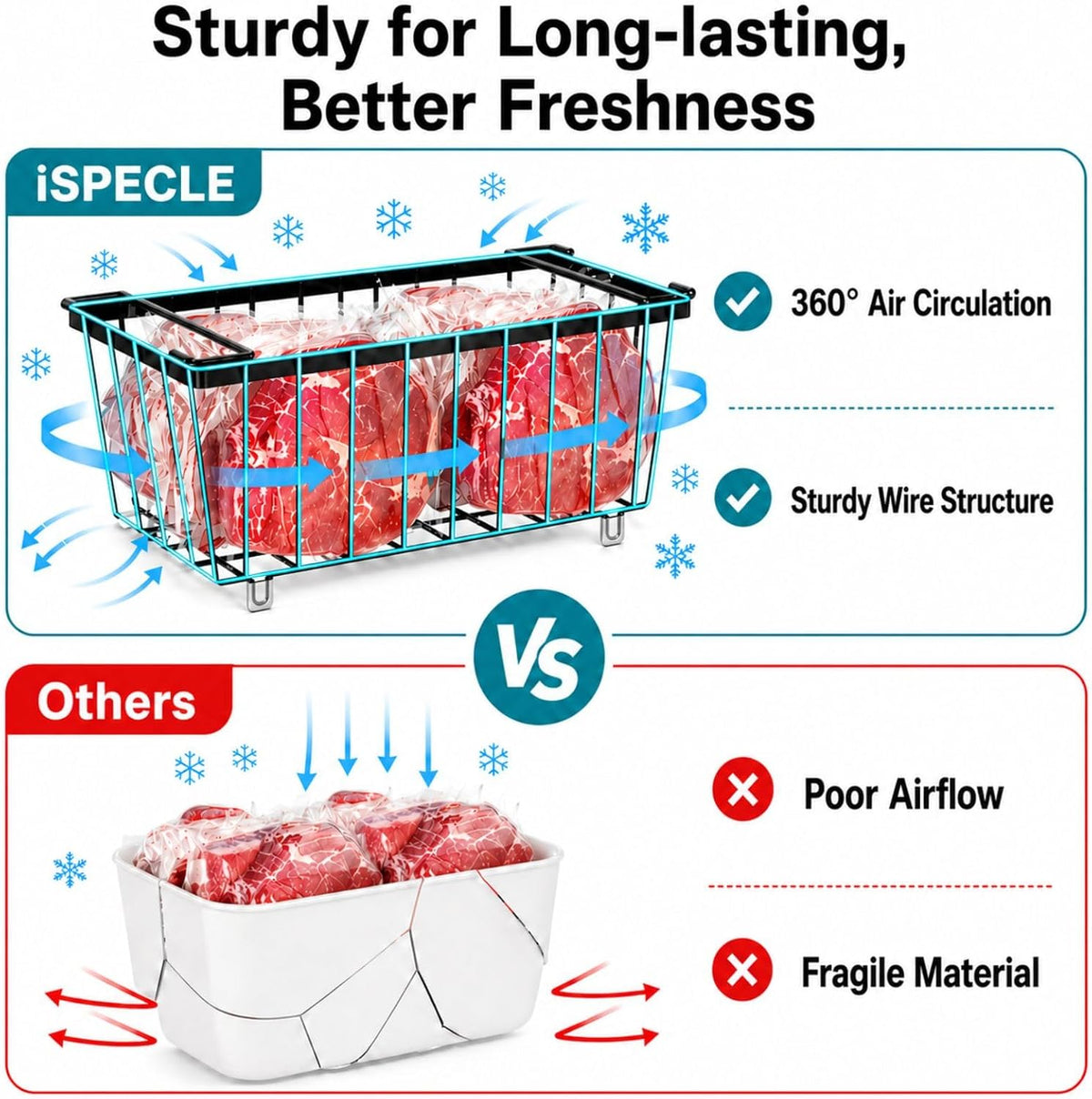 Freezer Organizer Bins - Small Storage Baskets for 7 Cu.Ft | Easy Access Handles, Stackable Deep Freezer Wire Baskets, Vertical Space Sorts for Frozen Meat, Vegetable and Bagged Items