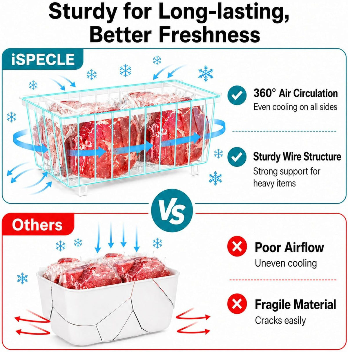 Freezer Organizer Bins - Small Storage Baskets for 7 Cu.Ft | Easy Access Handles, Stackable Deep Freezer Wire Baskets, Vertical Space Sorts for Frozen Meat, Vegetable and Bagged Items