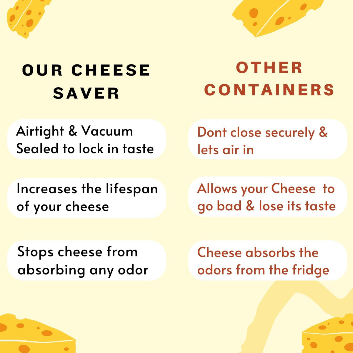 The Quick Vac: Only Airtight Vacuum Sealed Cheese Saver Container - Perfect For Keeping Cheddar, Parmesan, Shredded, Sliced, Grated, Blue, Swiss, Cottage & Cream Cheese in the Fridge