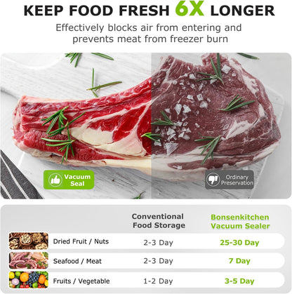 Vacuum Sealer Machine, Multiple Modes For Meal Prep,Silver