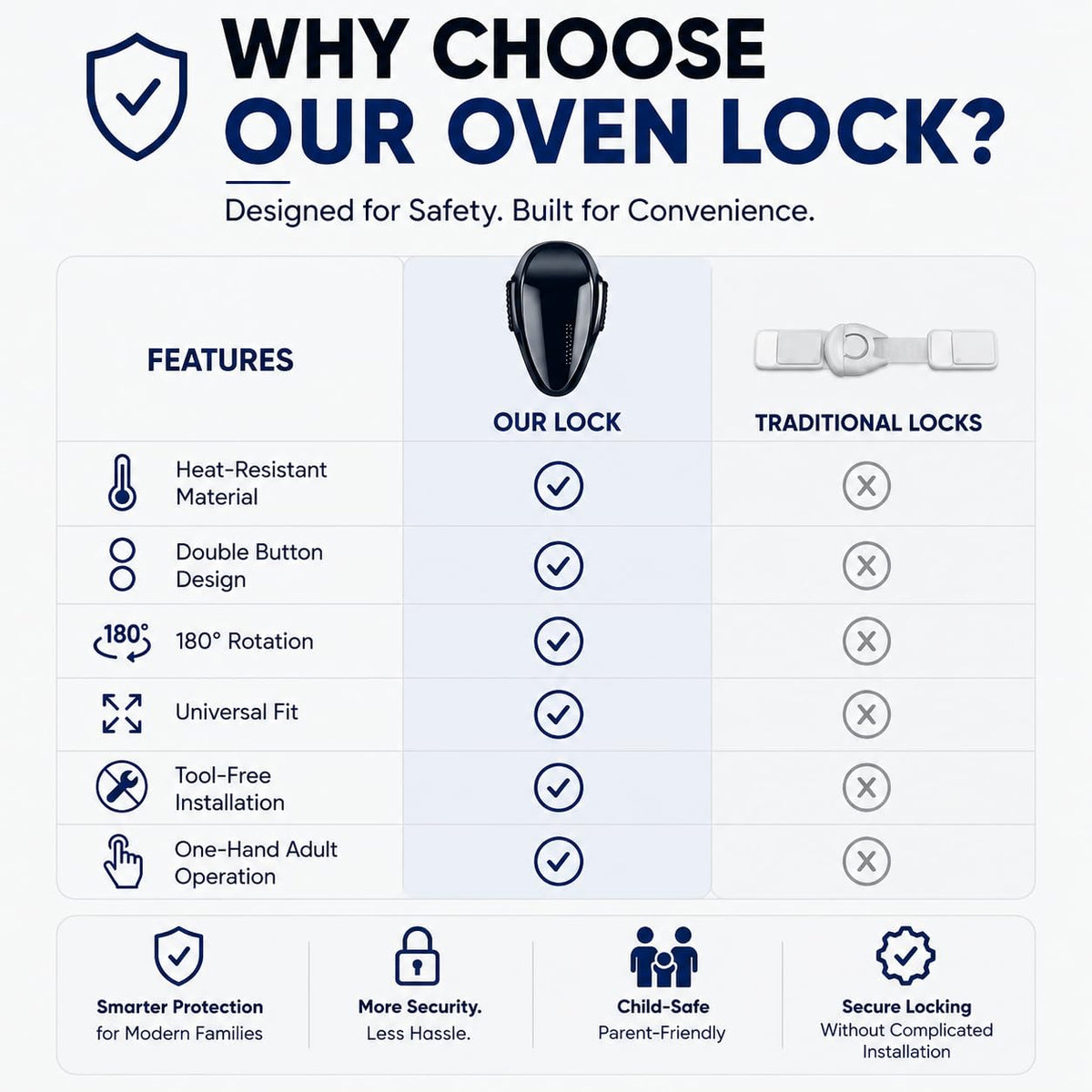 Oven Lock Child Safety - Baby Proofing Oven Door Locks - Oven Front Lock, Easy to Install & Heat Resistent Material - Durable and No Drill Needed Oven Child Safety Lock