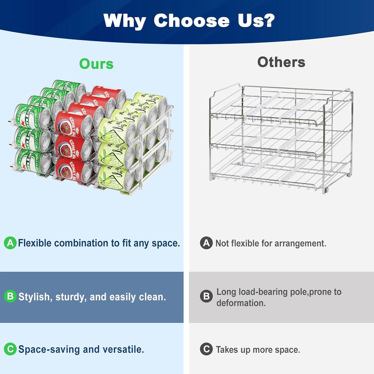 Can Organizer For Pantry,3 Sets 3 Tiers Pantry Organizers And Storage, Pantry Organizer for Fridge 36 Standard and Tall Cans Rack Automatic Rolling Stackable Canned Food Organizer, Clear