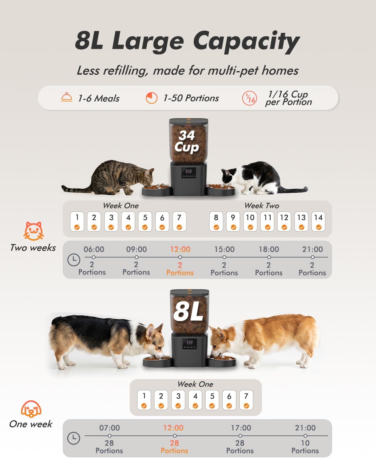 Automatic Dog Feeder - 8L/34 Cups Large Capacity Automatic Cat Food Dispenser with LCD Screen, Large Food Tray, Battery Operated, Timed Cat Feeder, Up to 50 Portions 6 Meals Per Day, Keeps Fresh